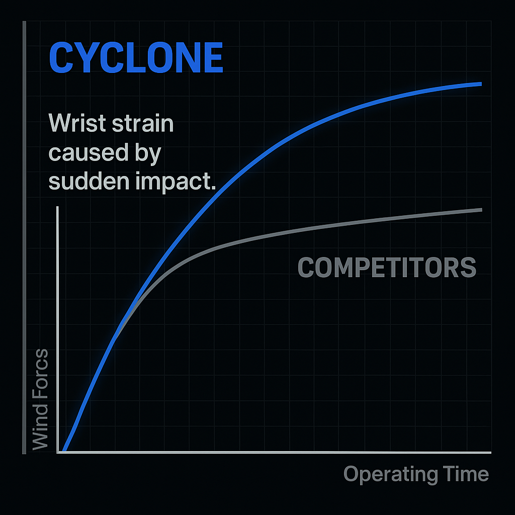 STORM INDUSTRIES | CYCLONE™